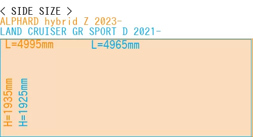 #ALPHARD hybrid Z 2023- + LAND CRUISER GR SPORT D 2021-